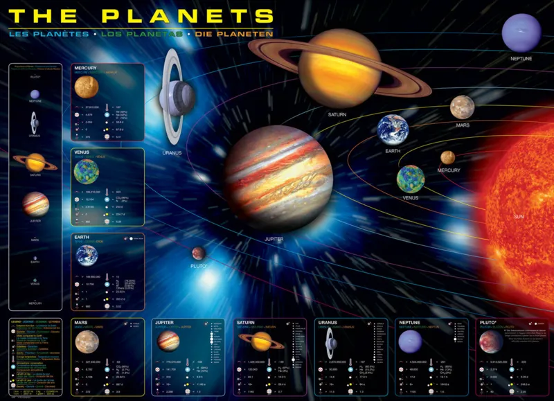 Les planètes