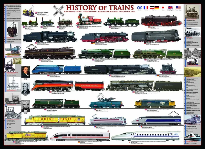 Histoire des trains