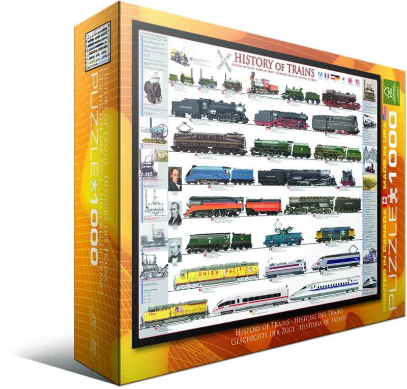 Histoire des trains