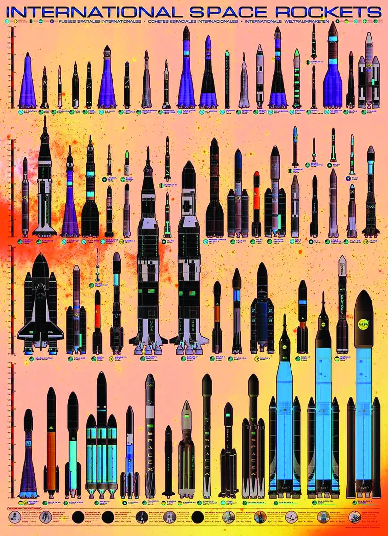 Fusées spatiales internationales