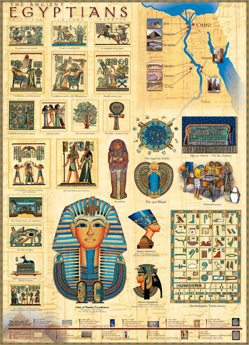 Les Egyptiens