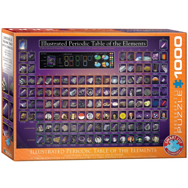 Tableau périodique des éléments illustré