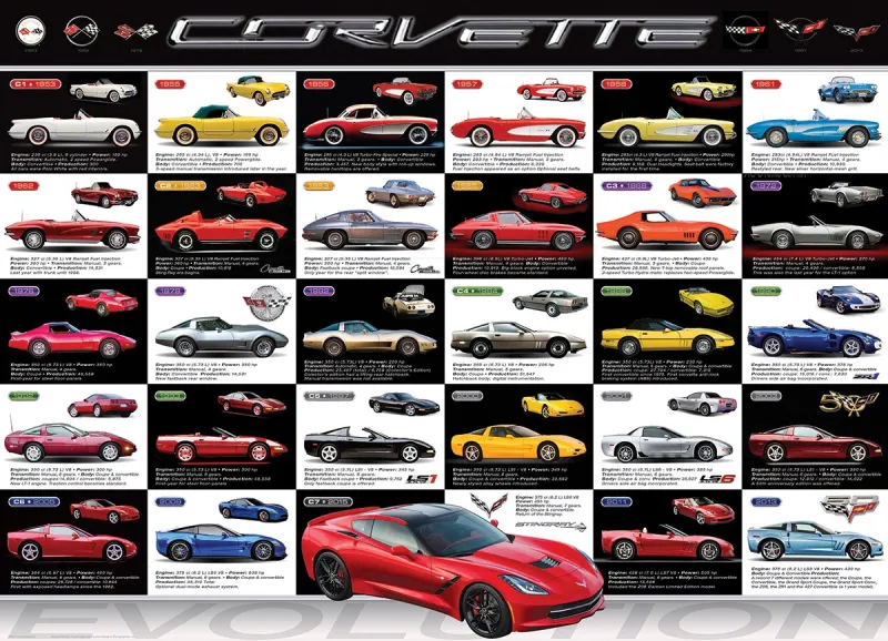 Corvette Evolution