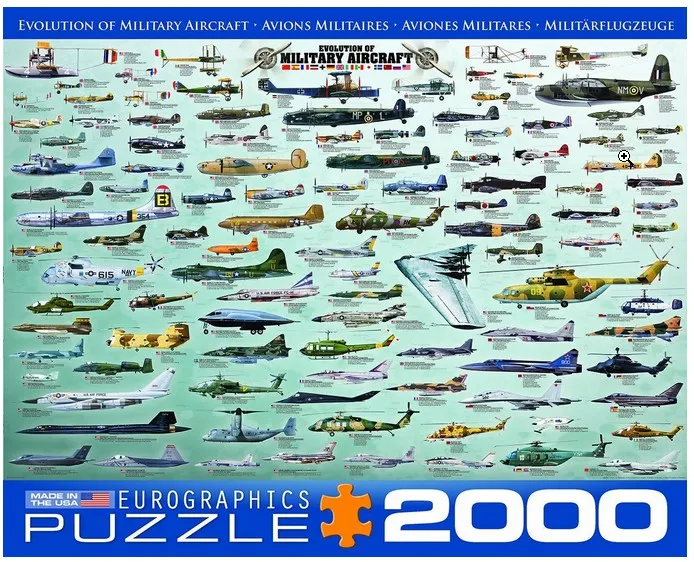 Evolution des avions de guerre