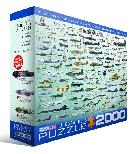 Evolution des avions de guerre