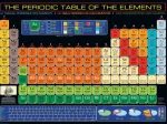Classification périodique des éléments de Mendeleïev