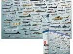 Evolution des avions de guerre
