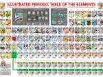 Pièces XXL - Tableau Périodique des Eléments Illustré
